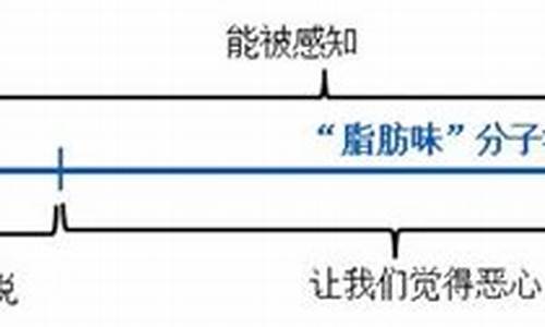 油嘴滑舌是什么意思-油嘴滑舌