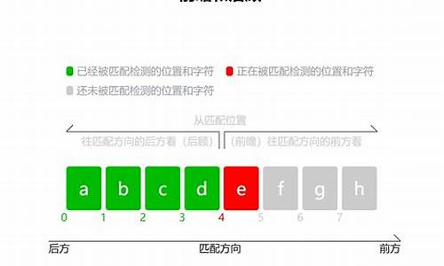 前瞻后顾-前瞻后顾是什么意思