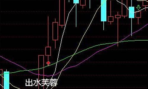 芙蓉出水k线形态图解-芙蓉出水k线形态