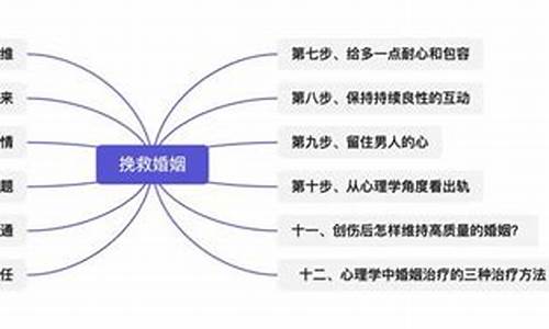 岌岌可危的金莲攻略-岌岌可危游戏规则