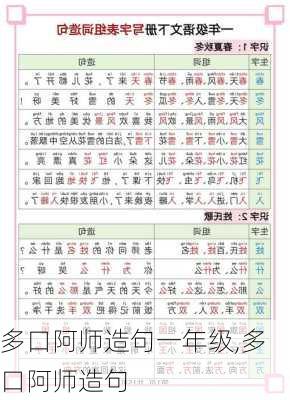 多口阿师造句一年级,多口阿师造句