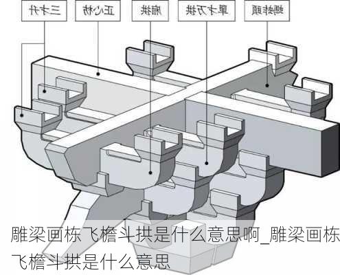 雕梁画栋飞檐斗拱是什么意思啊_雕梁画栋飞檐斗拱是什么意思