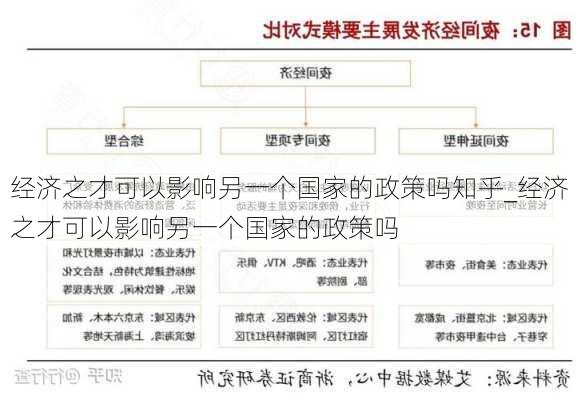 经济之才可以影响另一个国家的政策吗知乎_经济之才可以影响另一个国家的政策吗