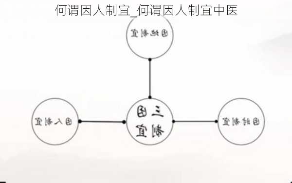 何谓因人制宜_何谓因人制宜中医