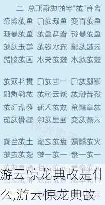 游云惊龙典故是什么,游云惊龙典故