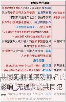 共同犯罪通谋对罪名的影响_无通谋的共同犯罪