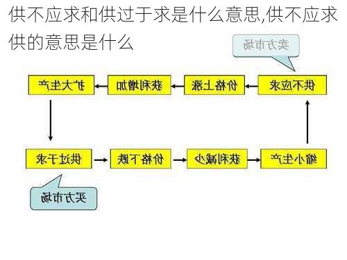 供不应求和供过于求是什么意思,供不应求供的意思是什么