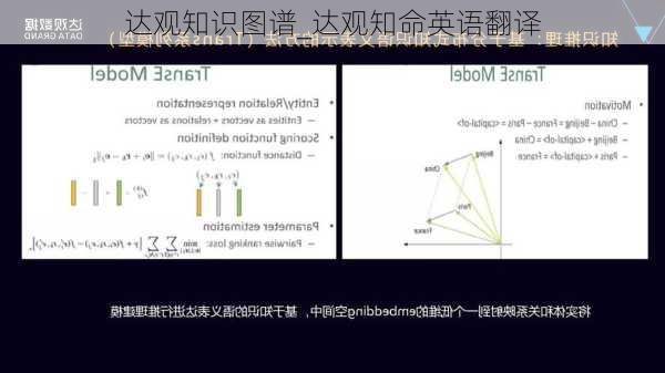 达观知识图谱_达观知命英语翻译