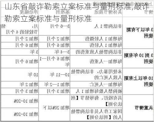 山东省敲诈勒索立案标准与量刑标准,敲诈勒索立案标准与量刑标准