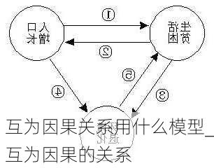 互为因果关系用什么模型_互为因果的关系