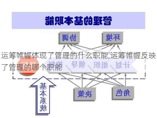 运筹帷幄体现了管理的什么职能,运筹帷幄反映了管理的哪个职能