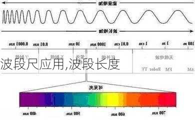 波段尺应用,波段长度