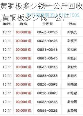 黄铜板多少钱一公斤回收,黄铜板多少钱一公斤