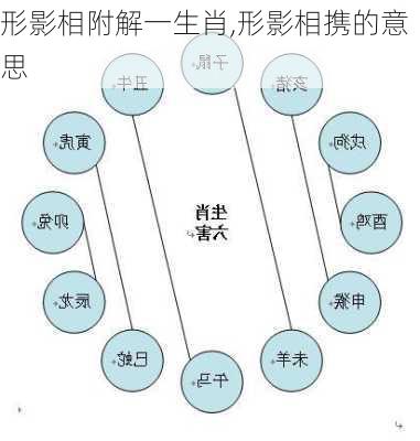 形影相附解一生肖,形影相携的意思