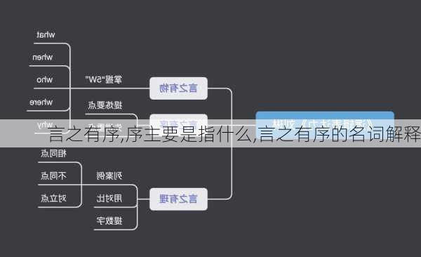 言之有序,序主要是指什么,言之有序的名词解释