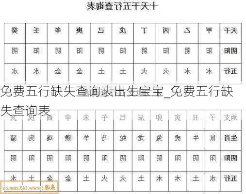 免费五行缺失查询表出生宝宝_免费五行缺失查询表