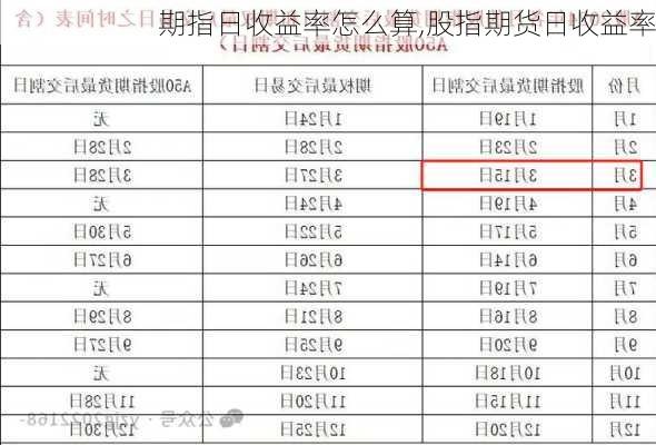 期指日收益率怎么算,股指期货日收益率