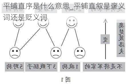 平铺直序是什么意思_平铺直叙是褒义词还是贬义词