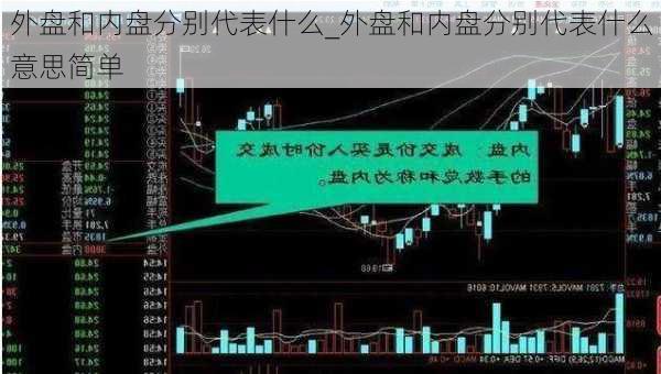 外盘和内盘分别代表什么_外盘和内盘分别代表什么意思简单