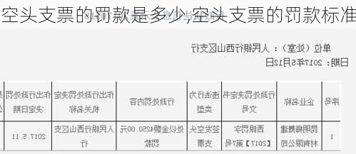 空头支票的罚款是多少,空头支票的罚款标准