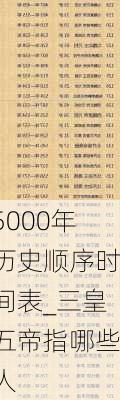 5000年历史顺序时间表_三皇五帝指哪些人