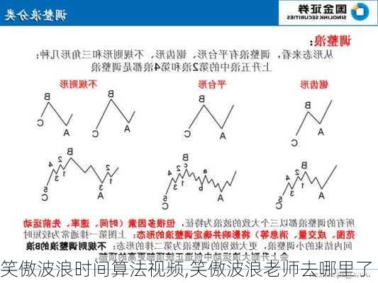 笑傲波浪时间算法视频,笑傲波浪老师去哪里了