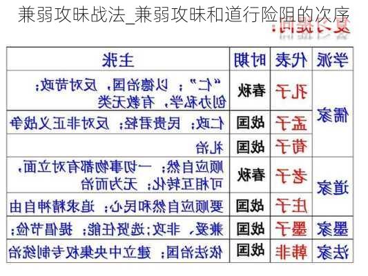 兼弱攻昧战法_兼弱攻昧和道行险阻的次序