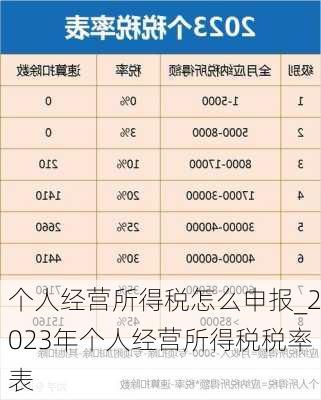 个人经营所得税怎么申报_2023年个人经营所得税税率表