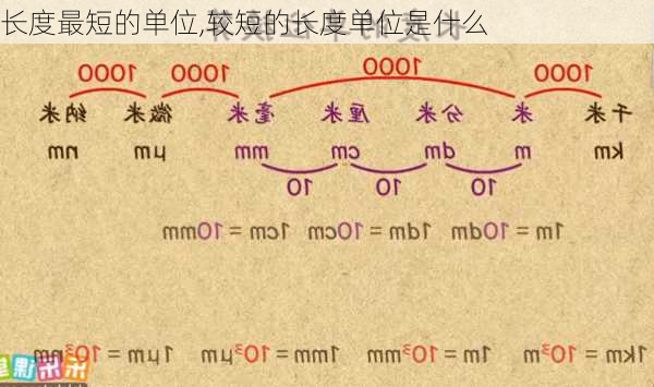 长度最短的单位,较短的长度单位是什么