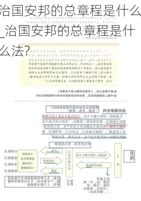 治国安邦的总章程是什么_治国安邦的总章程是什么法?