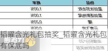 韬曜含光礼包抽奖_韬曜含光礼包有保底吗